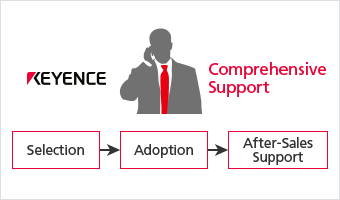 Comprehensive Support / Selection, Adoption, After-Sales Support