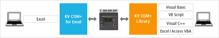 [Excel]KV COM + for Excel / KV COM + Library[Visual Basic][VB Script][Visual C++][Excel / Access VBA]