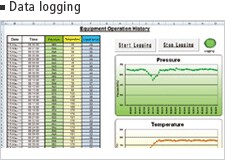 Data logging