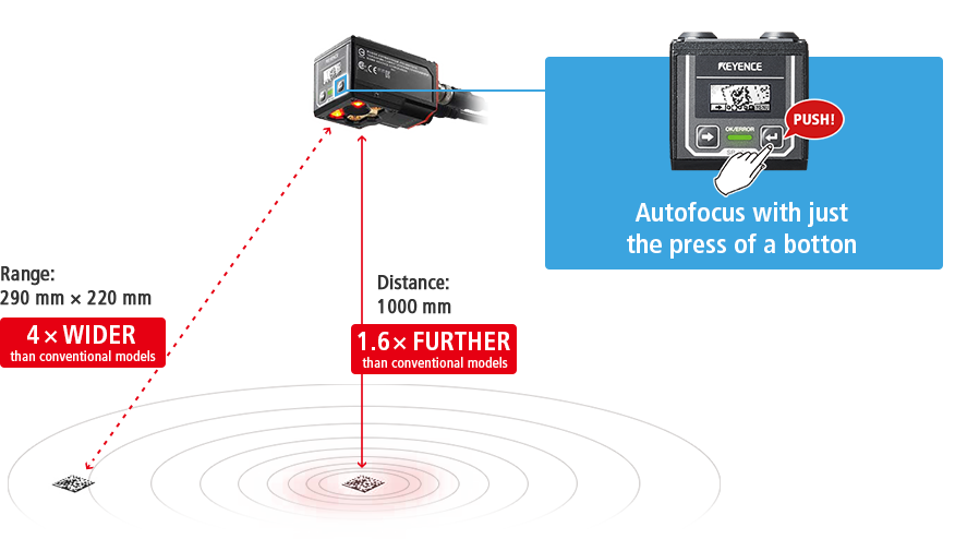 Range: 290 mm x 220 mm / Distance: 1000 mm / Autofocus with just the press of a button