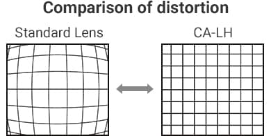 [Comparison of distortion] Standard Lens / CA-LH