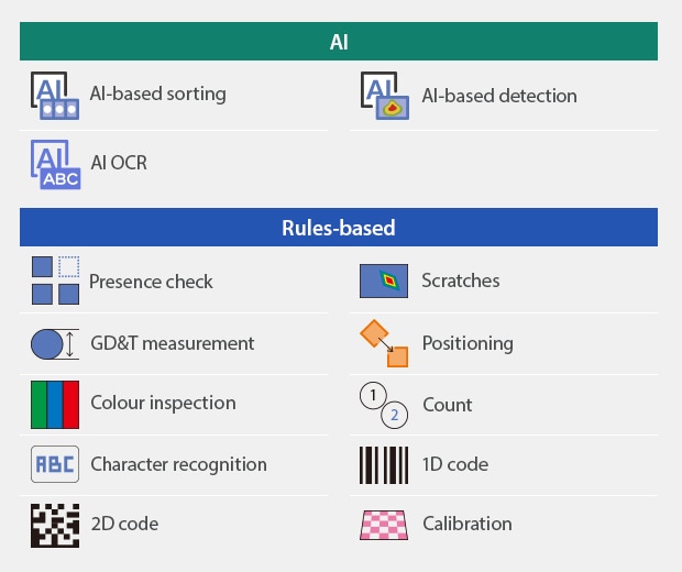 [AI]AI-based sorting / AI-based detection / AI OCR | [Rules-based]Presence check / Scratches / GD&T measurement / Positioning / Colour inspection / Count / Character recognition / 1D code / 2D code / Calibration