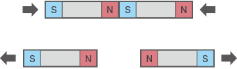 Coulomb force