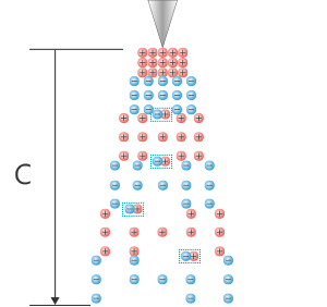 Low operating frequency