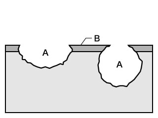 A. Pitting  B. Passivation film