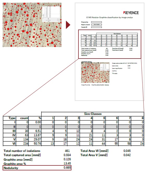 Automatic creation of a graphite nodularity report with the VHX Series 4K digital microscope