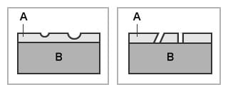 Left: pit, right: pin hole (A. plating layer, B. base material)