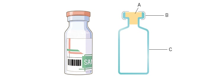 A: Rubber stopper, B: Aluminium cap, C: Sterile glass container